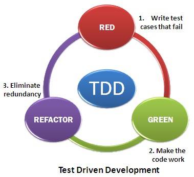 test_driven_development_agile_testing.jpg test_driven_development_agile_testing.jpg