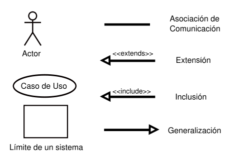 notacion_caso_de_uso.png notacion_caso_de_uso.png