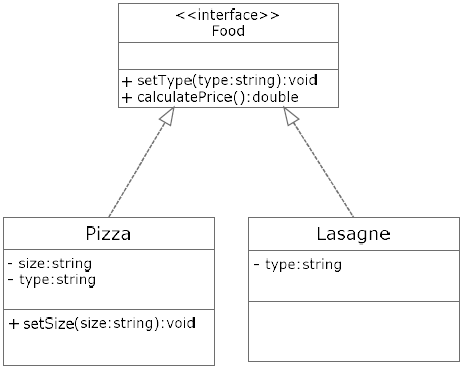 interface_uml.png interface_uml.png