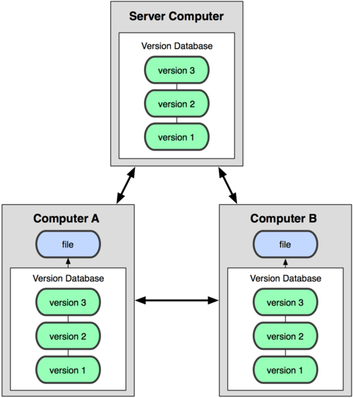 distributedvcs.png distributedvcs.png