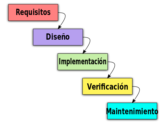 modelo_cascada.png modelo_cascada.png