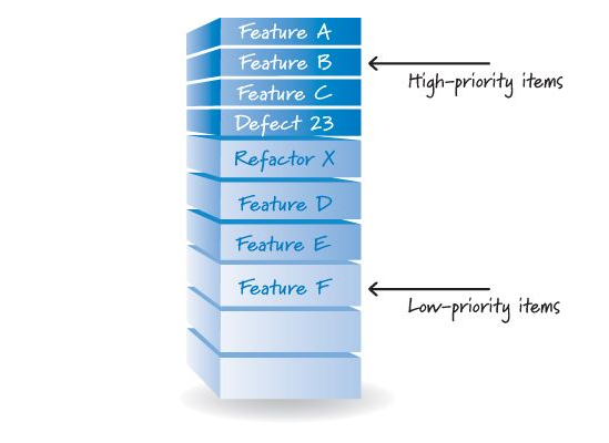 product_backlog.png product_backlog.png
