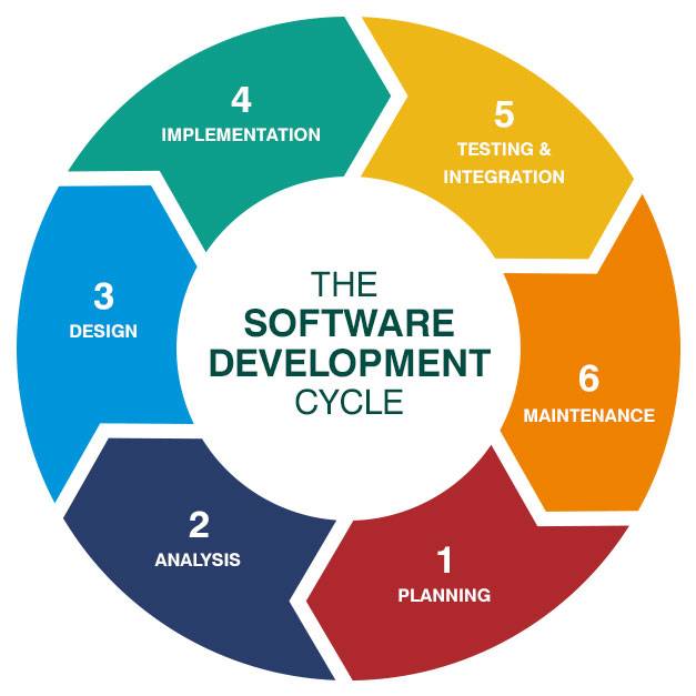 softdevlifecycle.jpg softdevlifecycle.jpg