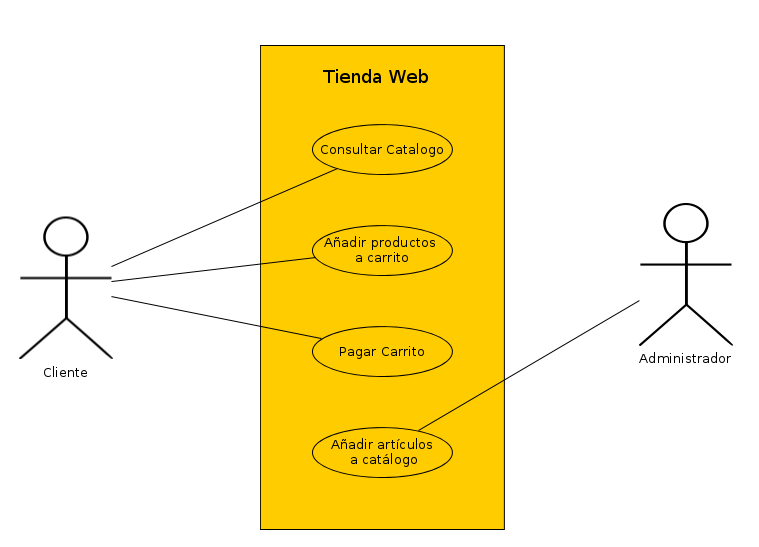 tienda_web_use_cases.png tienda_web_use_cases.png