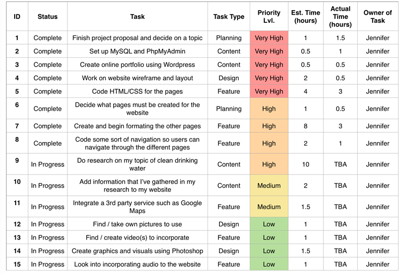 spring_backlog.png spring_backlog.png