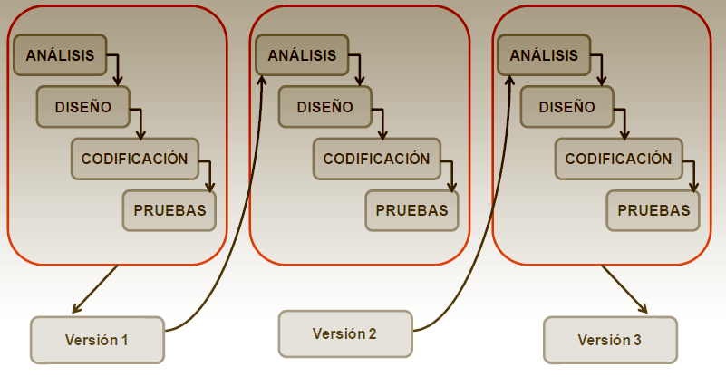 iterativo.png iterativo.png