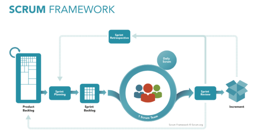 scrumframework.png scrumframework.png